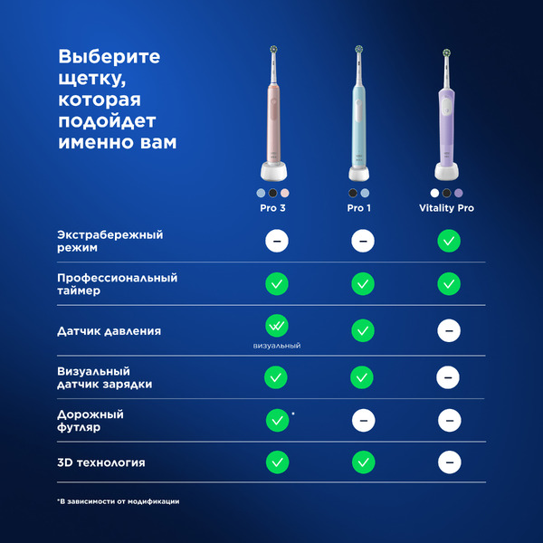 Электрическая зубная щетка Oral-B Vitality Pro D103.413.3 Cross Action Protect X Clean Black 4210201427100 (черный)