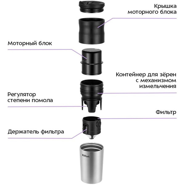 Портативная кофемолка 3 в 1 Kitfort KT-7534