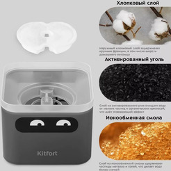 Фонтанчик для животных Kitfort КТ-4047