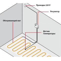 Датчик температуры пола Caleo SF 2х20