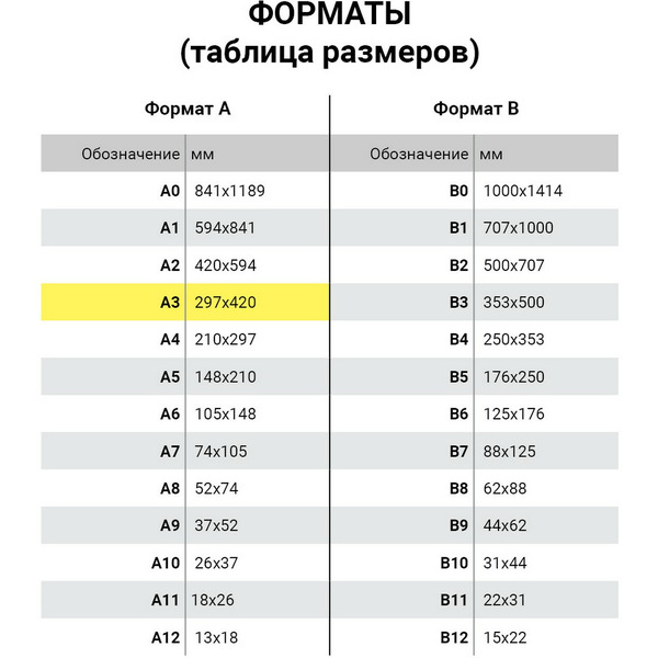 Бумага для цветной лазерной печати BRAUBERG 115378 БОЛЬШОЙ ФОРМАТ (297х420), А3, 100 г/м2, 200 л.