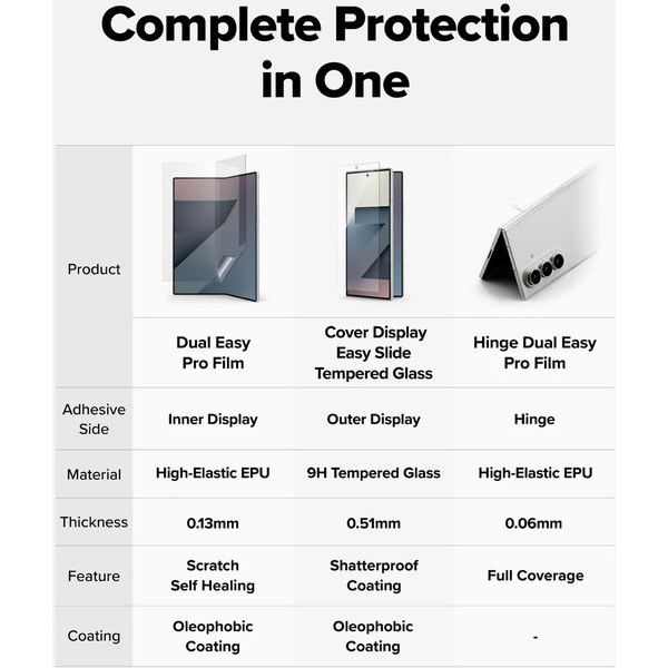 Защитный набор RINGKE PROTECTOR PRO 3в1 для Galaxy Z Fold 7