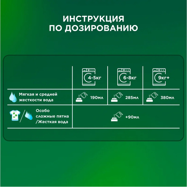 Стиральный порошок ARIEL Automat Горный Родник, 6 кг (40 стирок)
