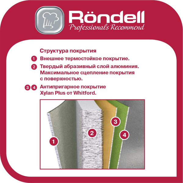 Сковорода RONDELL Mustang RDA-599, 28 см