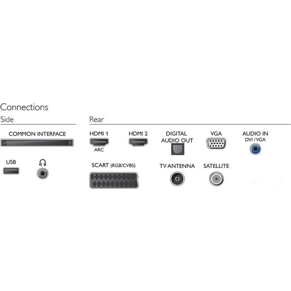 Телевизор Philips 22PFS4022/60