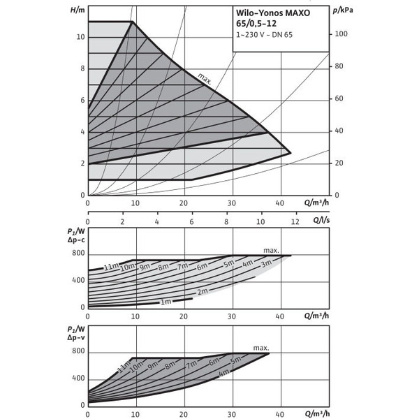 Насос циркуляционный WILO Yonos MAXO 65/0,5-12 PN6/10 (2120654)