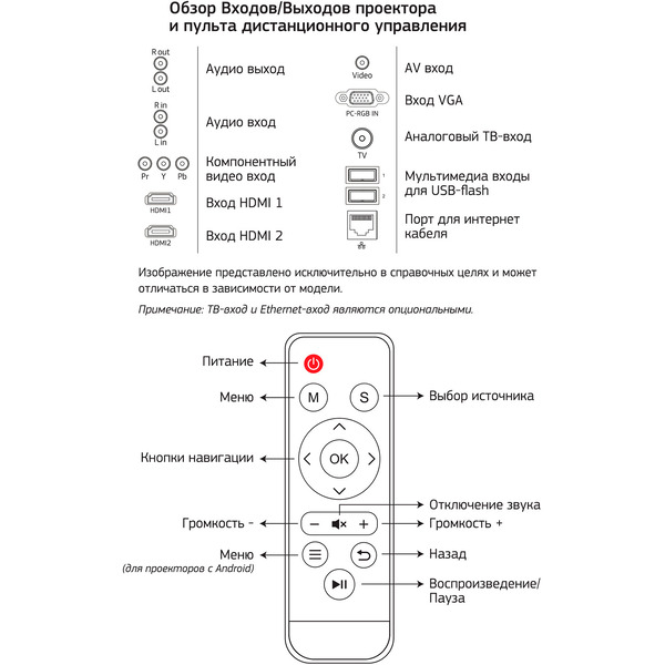 Проектор CACTUS CS-PRO.09WT.WXGA-W