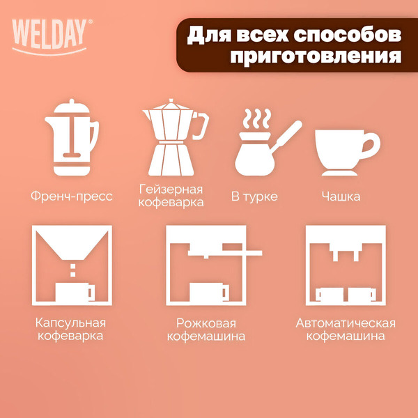 Кофе в зернах Welday ESPRESSO Crema, 1000 г