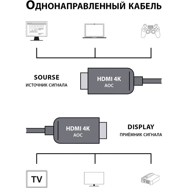 Кабель Cactus CS-HDMI-AOC-2-70
