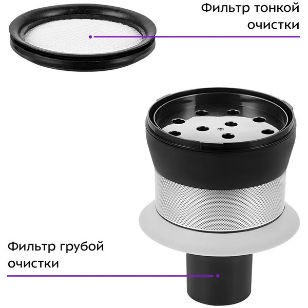 Вертикальный пылесос Kitfort КТ-5233