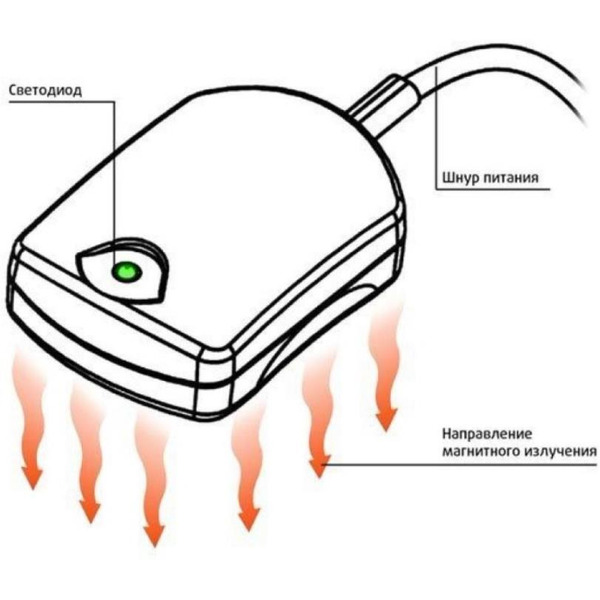 Аппарат магнитотерапии Амкодор-Белвар АМТ-11