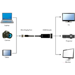 Переходник Cablexpert A-mDPM-HDMIF4K-01