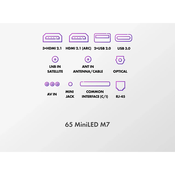 Телевизор HAIER 65 MiniLED M7