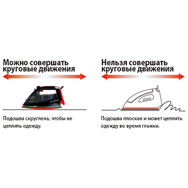 Электроутюг PANASONIC NI-WT960RTW