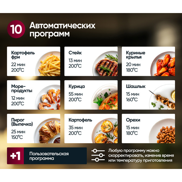 Аэрогриль Gressel GAF-1822