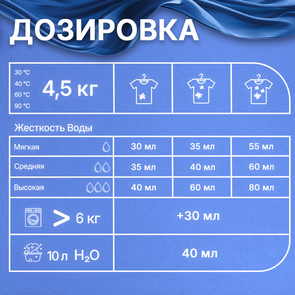 Гель для стирки универсальный Gallus 5300193 4л (100 стирок)