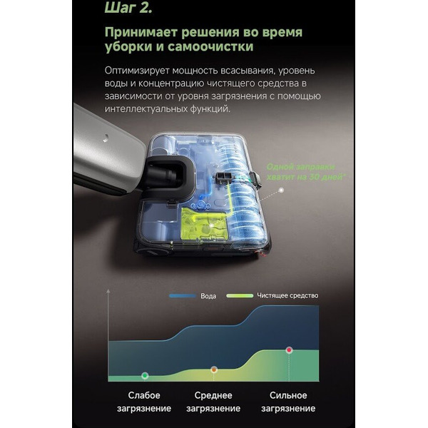 Вертикальный моющий пылесос Dreame T16 Pro TriForce Wet and Dry Vacuum HHR32E