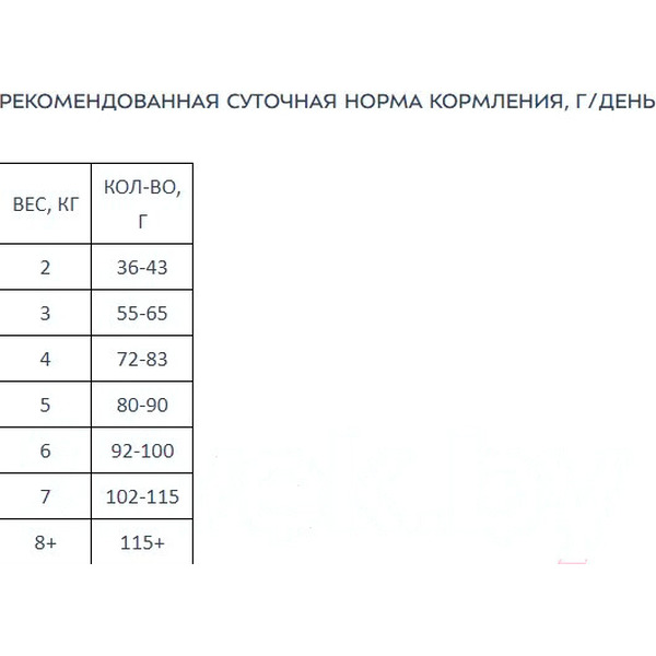 Сухой корм для кошек Award Sterilized с индейкой и курицей с добавлением клюквы и цикория (1.5кг)