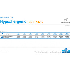 Сухой ветеринарный корм для собак Farmina Vet Life Hypoallergenic Fish & Potato (2кг)