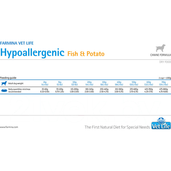 Сухой ветеринарный корм для собак Farmina Vet Life Hypoallergenic Fish & Potato (2кг)