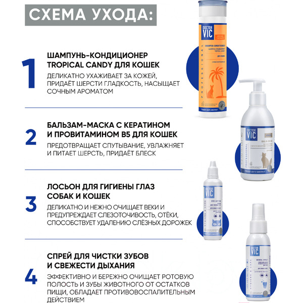 Шампунь для животных Doctor VIC Tropical Candy для кошек (250мл)