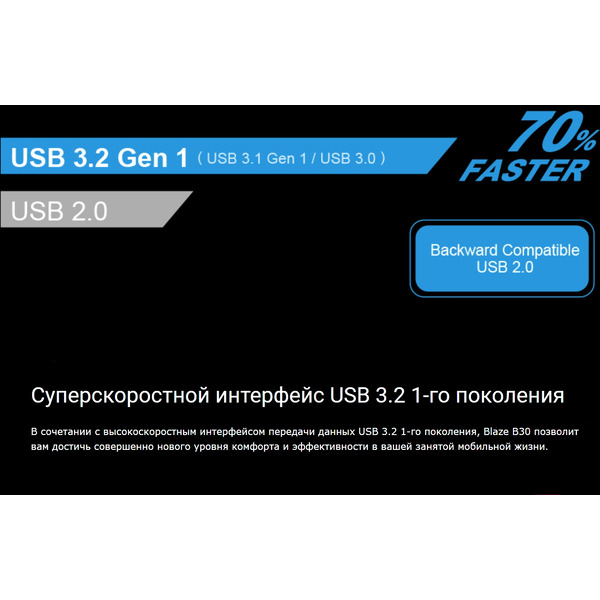 Флеш USB SILICON POWER SP064GBUF3B30V1K