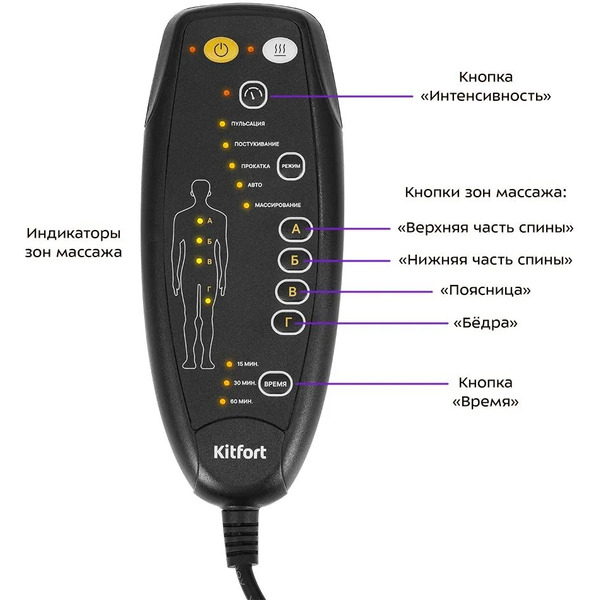 Массажер Kitfort КТ-2990