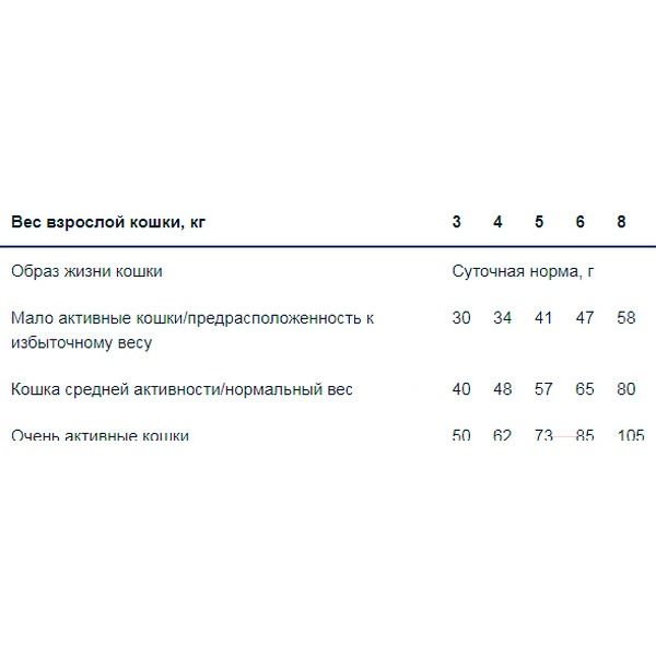 Сухой корм для кошек Monge Functional Line Urinary Rich in Chicken (400г)