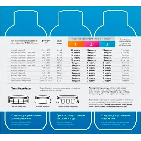 Комплект препаратов для дезинфекции воды в бассейне MAK AQUA 10013