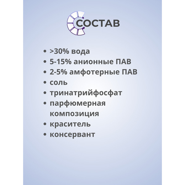 Гель для стирки Reva Care для цветного белья Редизайн (2л)