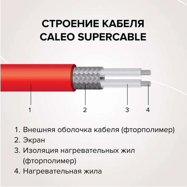 Комплект теплого пола CALEO SUPERCABLE 18W-10