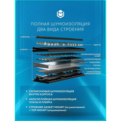 Клавиатура IO by Red Square Type 68 SE g3ms Sapphire V2 io252 (черный)