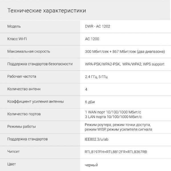 Wi-Fi роутер Digma DWR-AC1202