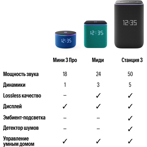 Умная колонка Яндекс Станция 3 YNDX-00060GRY (серый)