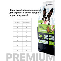 Сухой корм для собак Manitex Стандарт Для взрослых средних пород курица и розмарин (10кг)