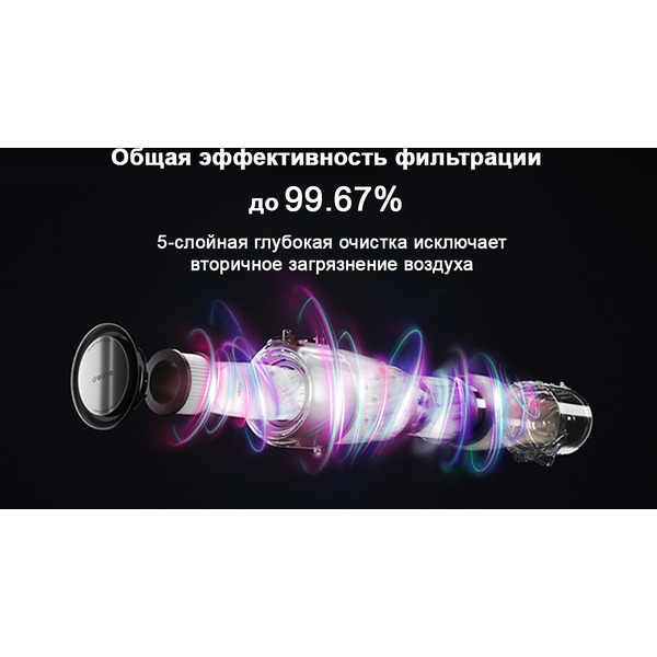 Пылесос Dreame Cordless Vacuum Cleaner V12