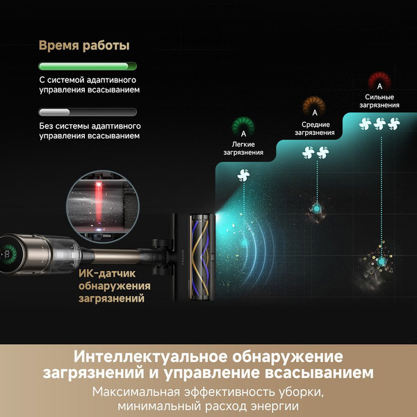 Беспроводной пылесос Dreame Cordless Vacuum Cleaner Z40 TangleCut Flex (VRV62F)