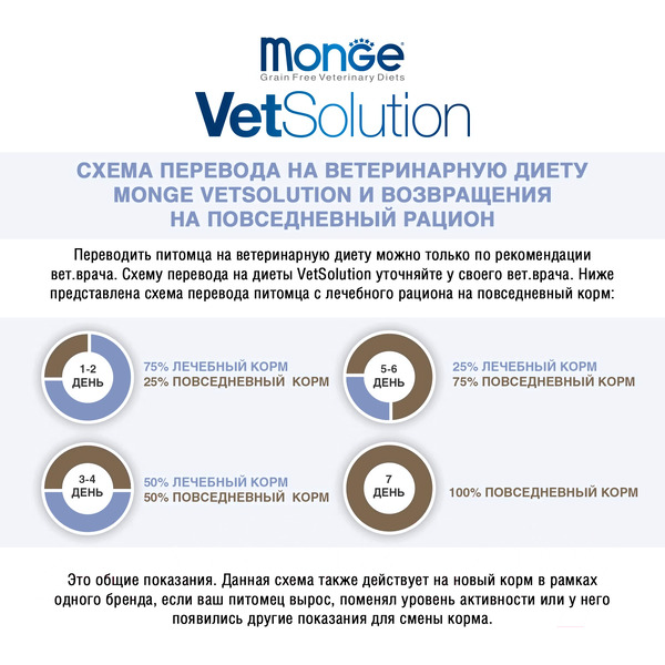 Сухой ветеринарный корм для кошек Monge Vet Solution Renal (1.5кг)