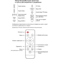 Проектор CACTUS CS-PRO.09B.WXGA-W