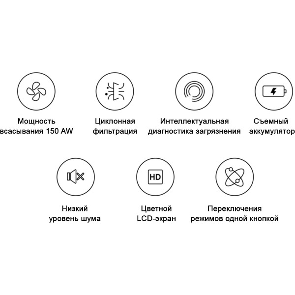 Беспроводной пылесос Dreame Cordless Vacuum Cleaner T20