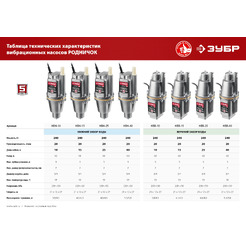 Насос Зубр НВН-25