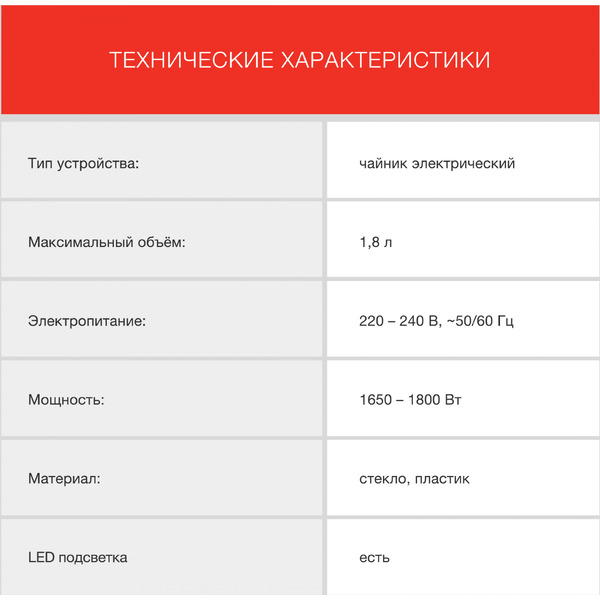 Электрочайник StarWind SKG2050