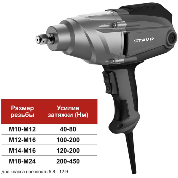 Гайковерт Stavr SWI 500LCD