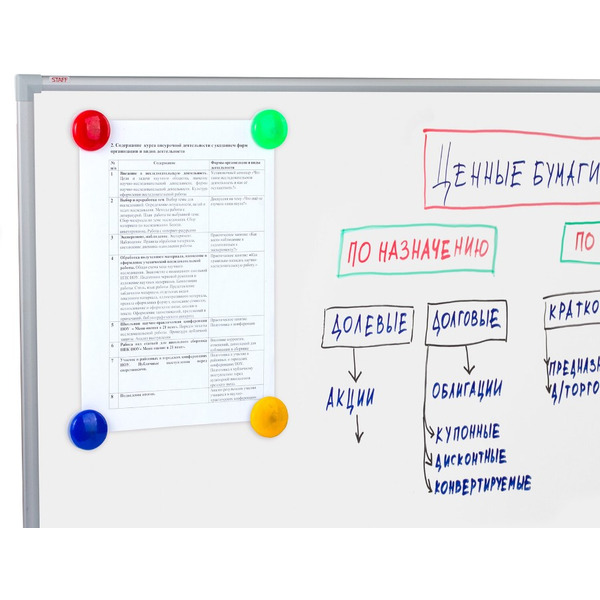 Доска магнитно-маркерная STAFF 237722