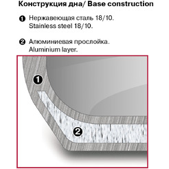 Ковш Rondell Stolz RDS-1751