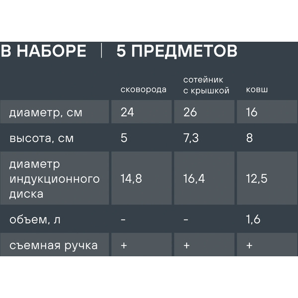 Набор посуды Rondell Kortado RDA‑1690