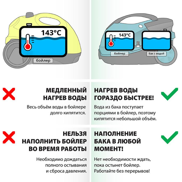 Пароочиститель Bort BDR-2500-RR (91279910)