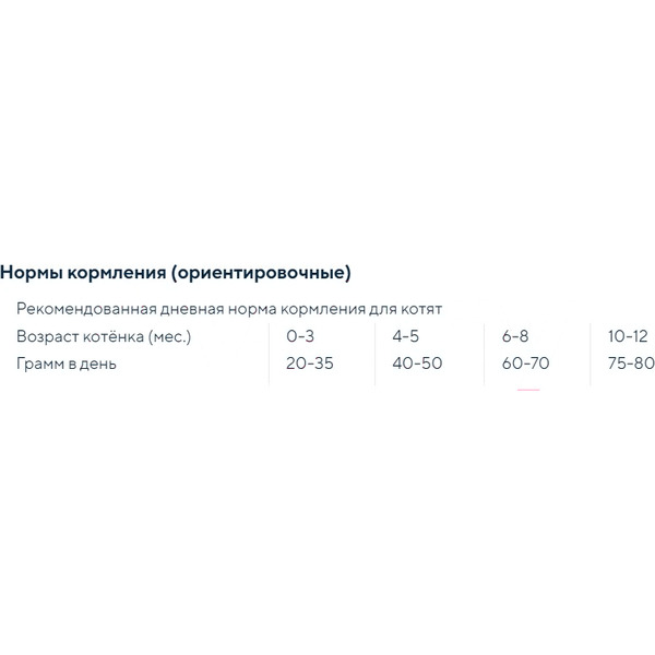 Сухой корм для кошек Grandorf Kitten Lamb&Turkey (400г)